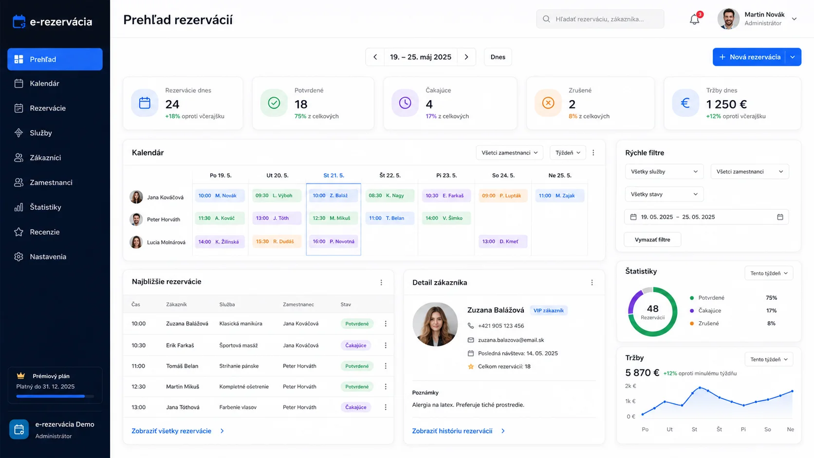 Demo administrácie e-rezervácia